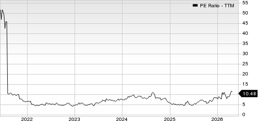 Caleres, Inc. PE Ratio (TTM)