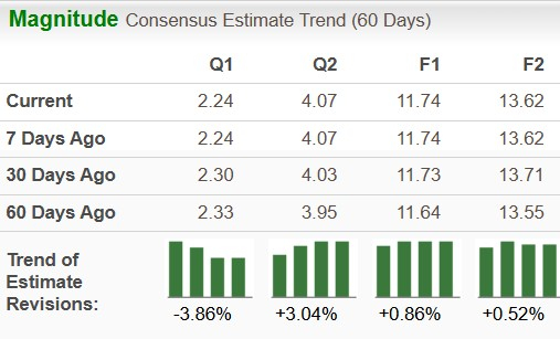Zacks Investment Research