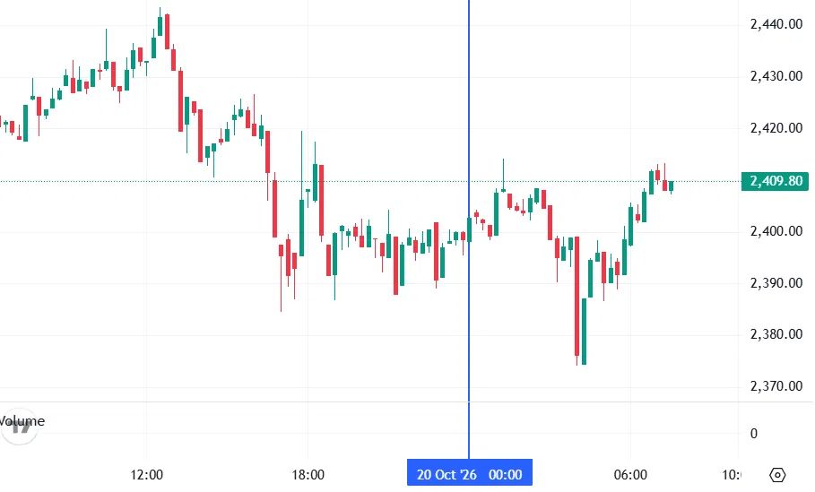 График Ethereum