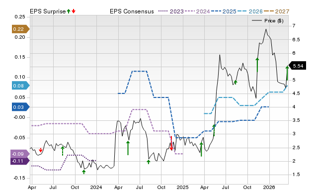 Zacks Price, Consensus and EPS Surprise Chart for IDN