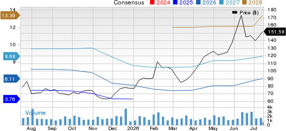 ArcBest Corporation Price and Consensus