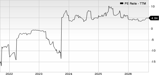 Heritage Insurance Holdings, Inc. PE Ratio (TTM)