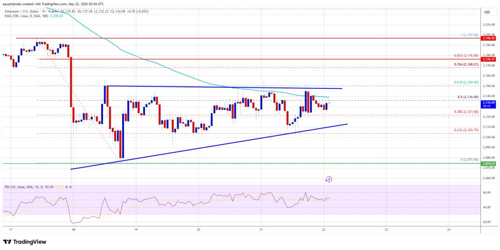 Ethereum Price 