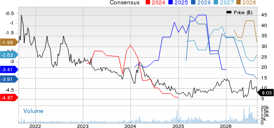 REGENXBIO Inc. Price and Consensus