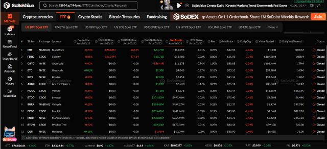 Bitcoin Spot ETFs