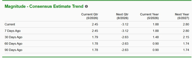 Zacks Investment Research