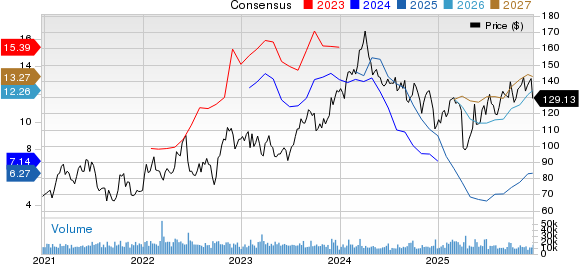 Phillips 66 Price and Consensus