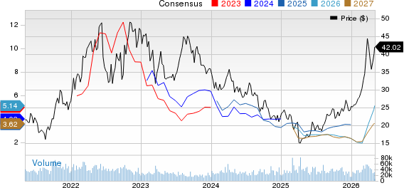 APA Corporation Price and Consensus