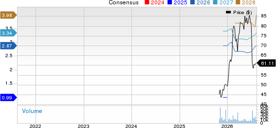 Solstice Advanced Materials Inc. Price and Consensus