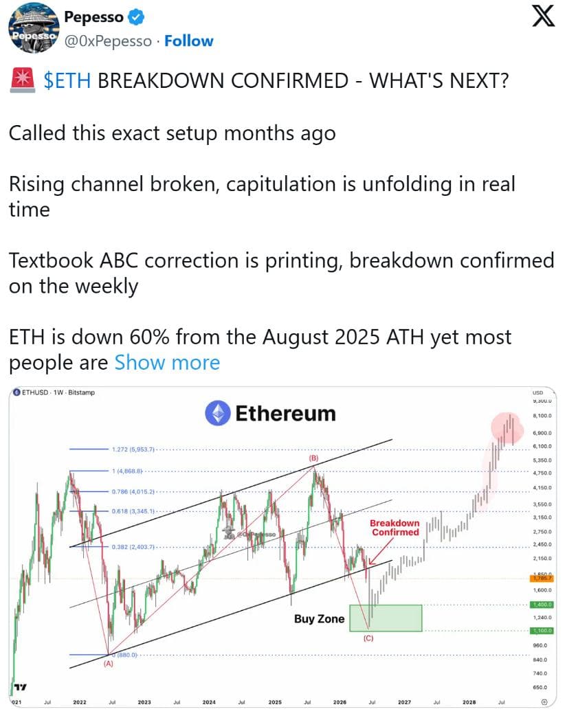 Rising Channel Breakdown Confirms the Larger Weakness