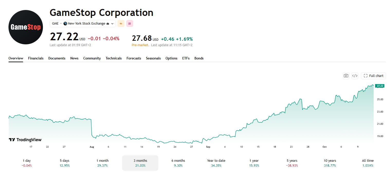 GameStop CEO insider buying shown on GameStop (GME) stock price chart