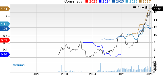 Enerflex Ltd. Price and Consensus