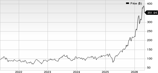 Advanced Energy Industries, Inc. Price