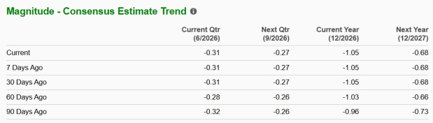 Zacks Investment Research