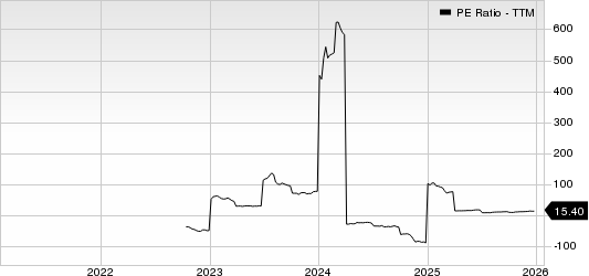 Enerflex Ltd. PE Ratio (TTM)