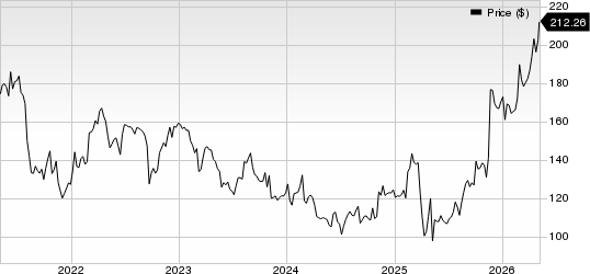 Jazz Pharmaceuticals PLC Price