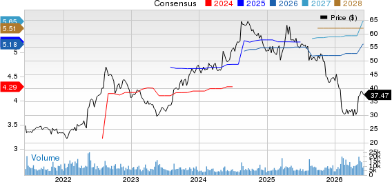 H&R Block, Inc. Price and Consensus