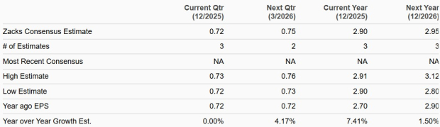 Zacks Investment Research