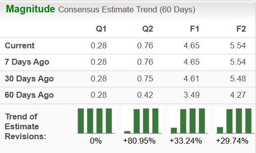 Zacks Investment Research