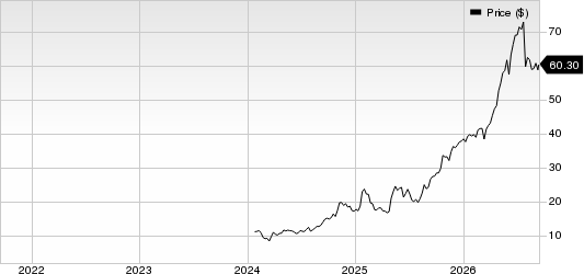 BrightSpring Health Services, Inc. Price
