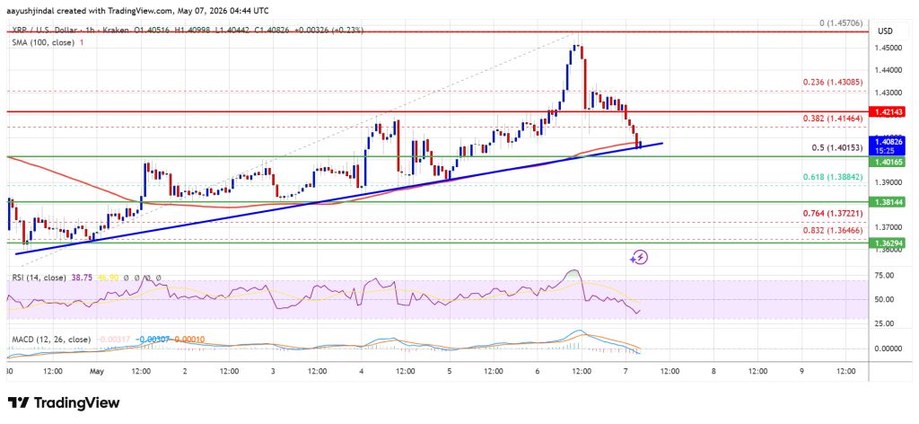 XRP Price