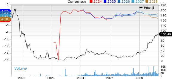 Spyre Therapeutics, Inc. Price and Consensus