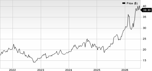 Orix Corp Ads Price