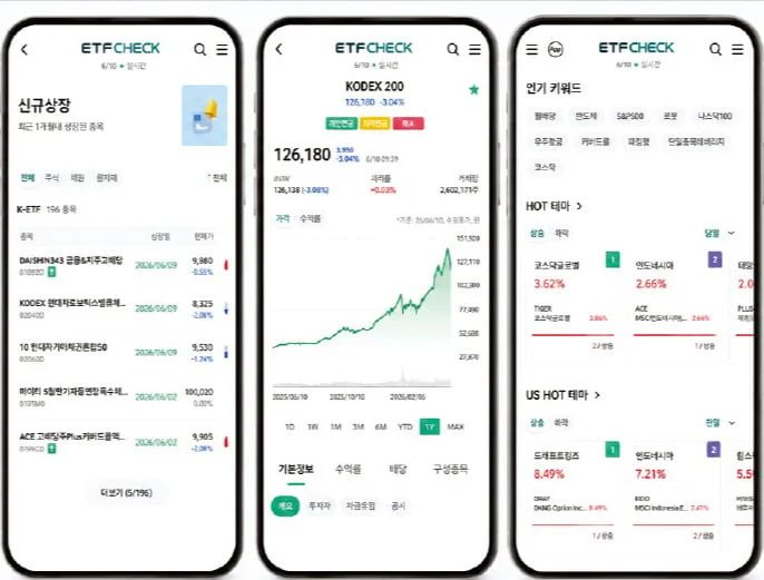 코스콤, 삼전닉스 얼마나 담았나…랭킹으로 한눈에 'ETF 체크'