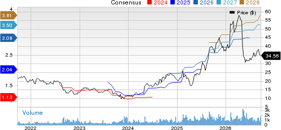 Phibro Animal Health Corporation Price and Consensus