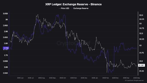 XRP
