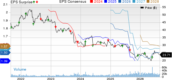 Hormel Foods Corporation Price, Consensus and EPS Surprise