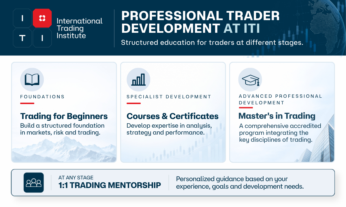 International Trading Institute Expands Professional Trader Development Beyond the Master’s in Trading