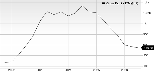 Insperity, Inc. Gross Profit (TTM)