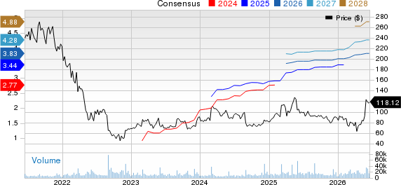 Okta, Inc. Price and Consensus