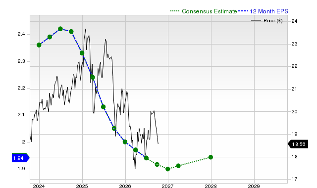 12-month consensus EPS estimate for ARCC