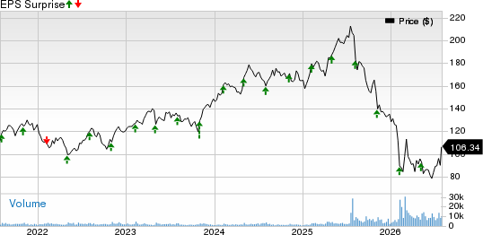 Thomson Reuters Corp Price and EPS Surprise