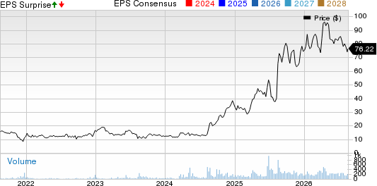 BK TECHNOLOGIES, INC. Price, Consensus and EPS Surprise