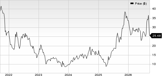 Assembly Biosciences, Inc. Price