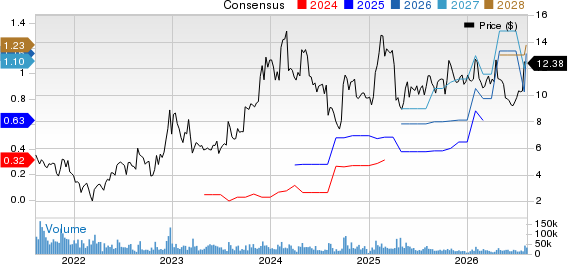 TAL Education Group Price and Consensus