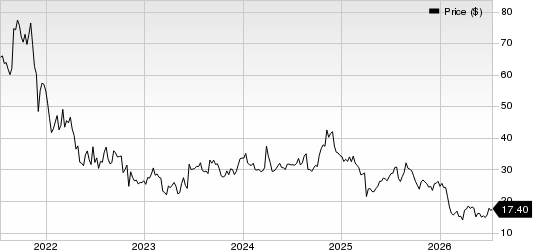 nCino Inc. Price