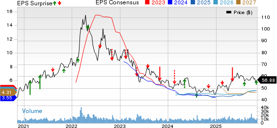 Nutrien Ltd. Price, Consensus and EPS Surprise