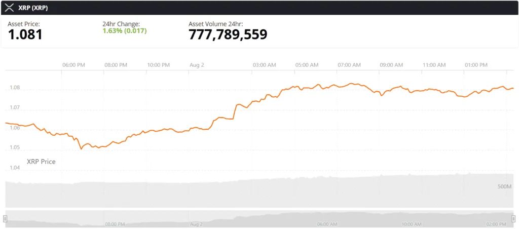 xrp live price chart
