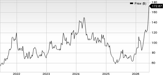 ArcBest Corporation Price
