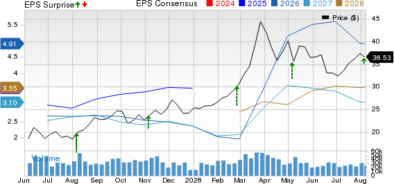APA Corporation Price, Consensus and EPS Surprise