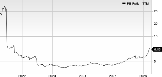 Repsol SA PE Ratio (TTM)