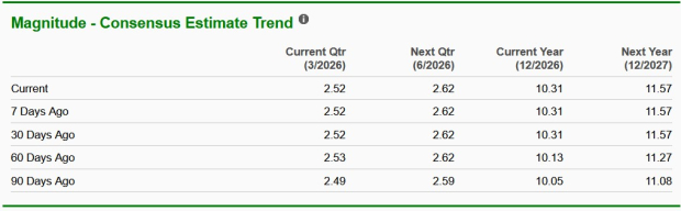 Zacks Investment Research