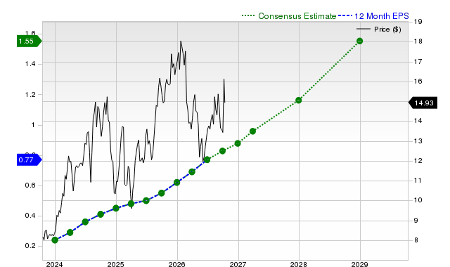12-month consensus EPS estimate for NU