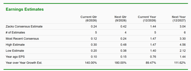 Zacks Investment Research