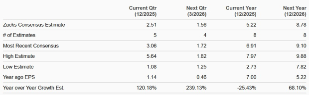 Zacks Investment Research