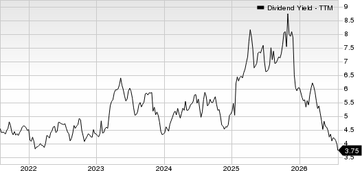 Midland States Bancorp, Inc. Dividend Yield (TTM)